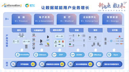 2020英方軟件產品發布會 Data+，開啟個性化服務新篇章
