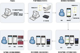 東莞紡織業(yè)車間管理的數(shù)字化革新 泛娛科技軟件的應(yīng)用與價值