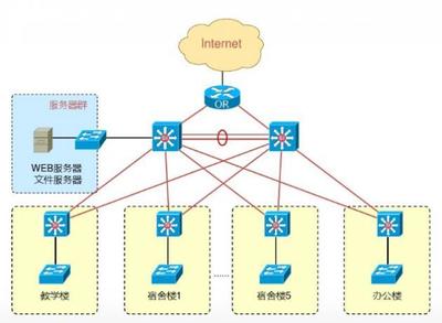 適合新手小白使用的3款簡單網絡拓撲圖軟件推薦